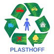 Plasthoff