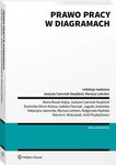 (pdf) Prawo pracy w diagramach