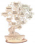 30 40 50 60 70 80 urodziny drzewo szczęścia Bonsai