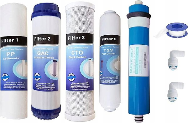 Zestaw 5 Filtrów do Genius TFC Czysta Woda