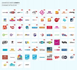 Usługa platformy CANAL+ START HD NC+ prepaid 12 miesięcy CONAX E2 KARTA