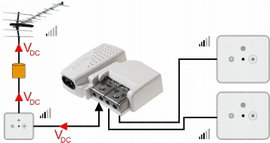 Wzmacniacz VHF UHF Picokom Easy F model 5605 1 wejście 2 wyjścia Televes