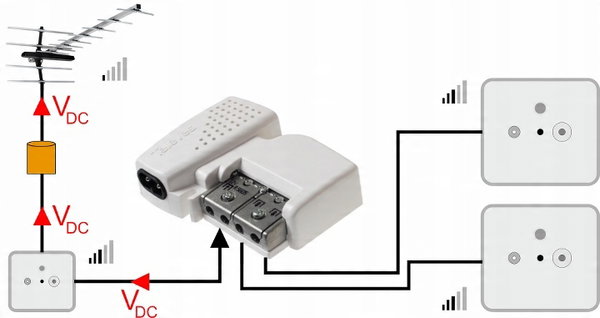 Wzmacniacz VHF UHF Picokom Easy F model 5605 1 wejście 2 wyjścia Televes