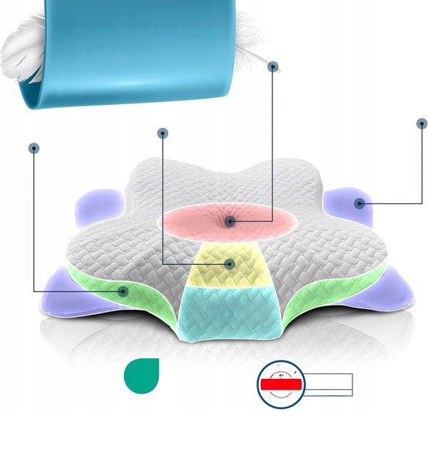 PODUSZKA ORTOPEDYCZNA MEMORY FOAM ERGONOMICZNA DO SPANIA