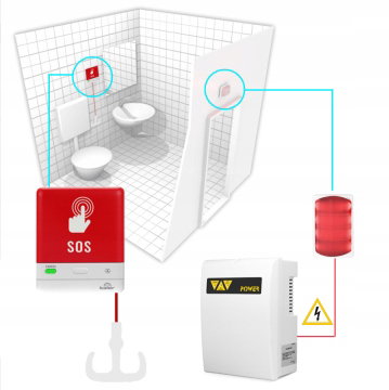 Bezprzewodowy system przywoławczy do wc szpitali