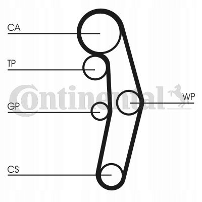 CT1028K1 ZESTAW ROZRZĄDU VW 1,4TDI/1,9TDI