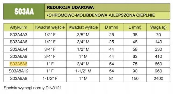 JONNESWAY REDUKCJA UDAROWA 3/4" na 1" S03A6A8