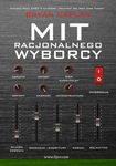 Mit Racjonalnego Wyborcy - Bryan Caplan
