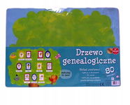 Tablica - Drzewo Genealogiczne