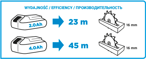 PILARKA TARCZOWA AKU. ENERGY+ 18V LI-ION BEZ AKU. 150MM - T 58G008
