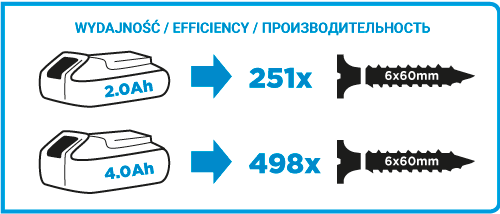 WIERTARKO-WKRĘTARKA AKU. ENERGY+ 18V LI-ION BEZ AKU. 13MM - T 58G006